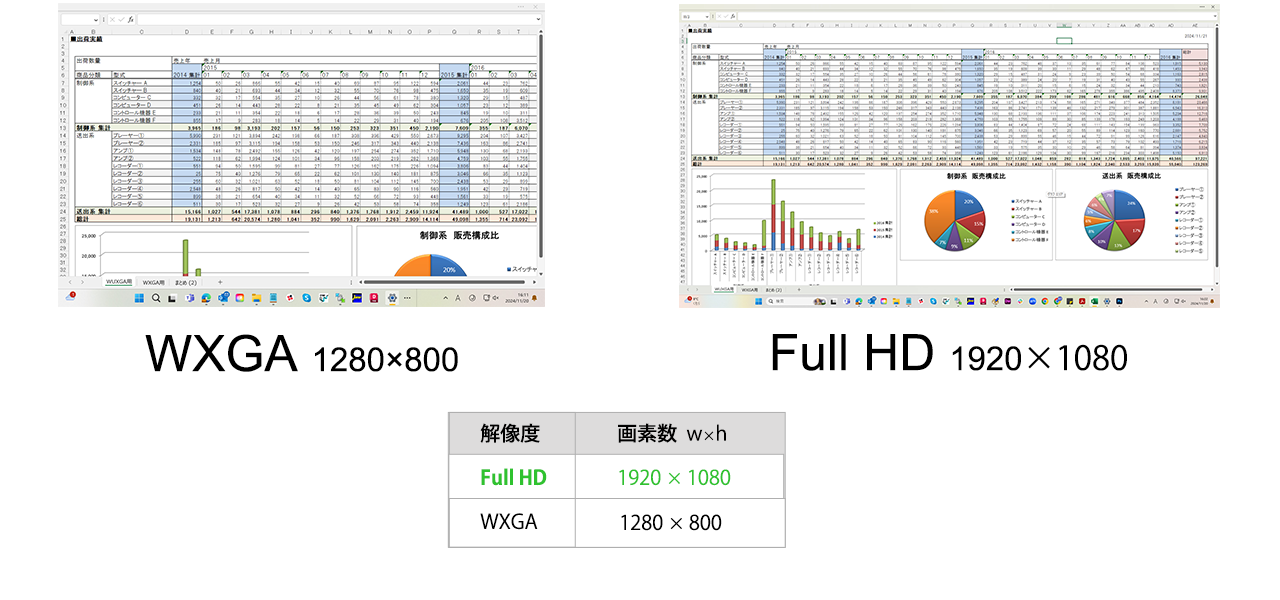 解像度フル HD 明るさ4,000ルーメン