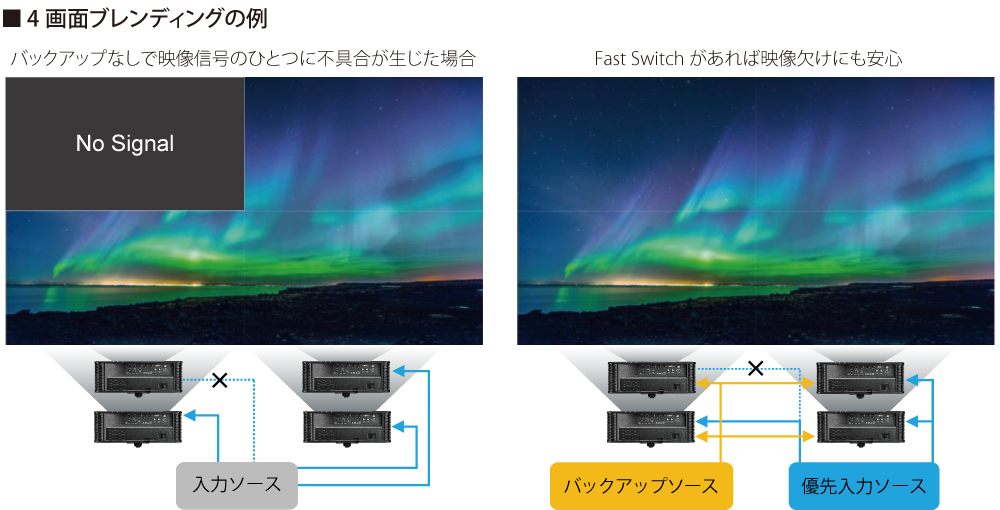 Fast Switch機能