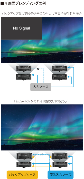 Fast Switch機能