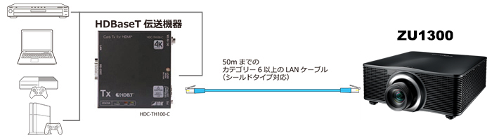 外部LAN制御に対応しHD BaseT 3.0端子を装備