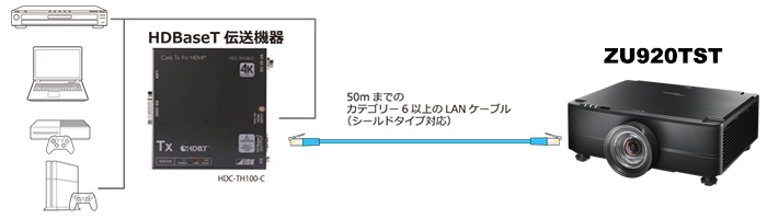 外部LAN制御に対応しHD BaseT 3.0端子を装備